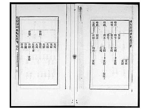 [林]桃源遐龄林氏族谱 (福建) 桃源遐龄林氏家谱_五.pdf