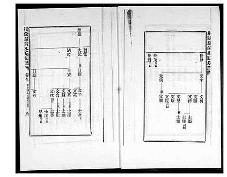 [林]桃源遐龄林氏族谱 (福建) 桃源遐龄林氏家谱_五.pdf