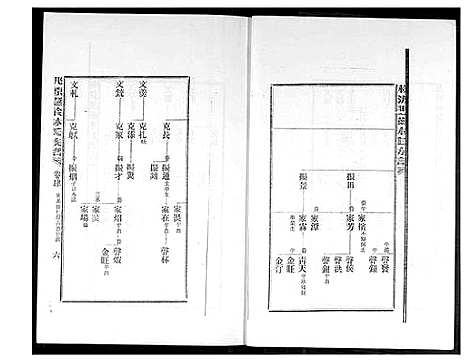 [林]桃源遐龄林氏族谱 (福建) 桃源遐龄林氏家谱_六.pdf