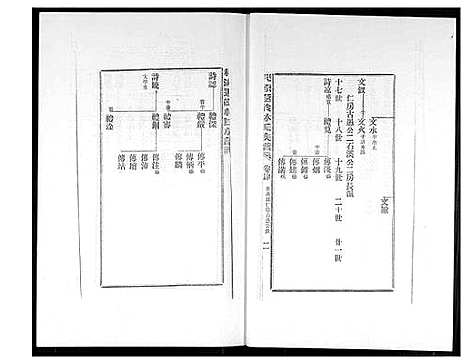 [林]桃源遐龄林氏族谱 (福建) 桃源遐龄林氏家谱_七.pdf