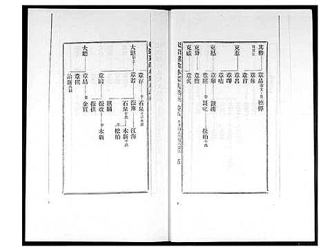 [林]桃源遐龄林氏族谱 (福建) 桃源遐龄林氏家谱_八.pdf