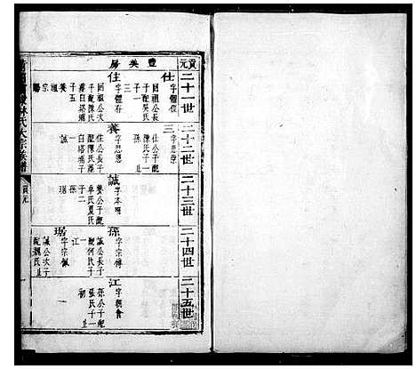 [林]莆田前埭林氏族谱_莆田前棣林氏九牧大宗族谱 (福建) 莆田前埭林氏家谱_二.pdf