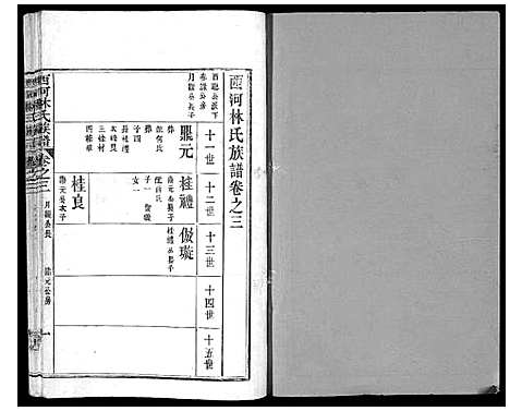 [林]西河林氏族谱_7卷 (福建) 西河林氏家谱_六.pdf