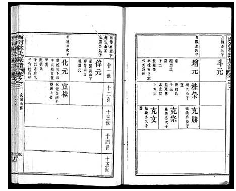 [林]西河林氏族谱_7卷 (福建) 西河林氏家谱_六.pdf