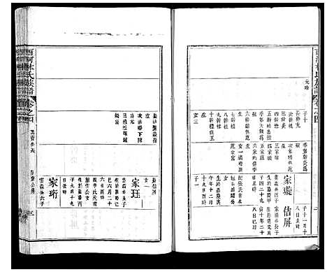 [林]西河林氏族谱_7卷 (福建) 西河林氏家谱_七.pdf