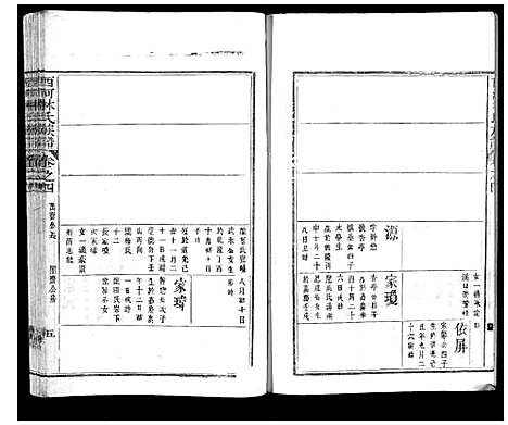 [林]西河林氏族谱_7卷 (福建) 西河林氏家谱_七.pdf