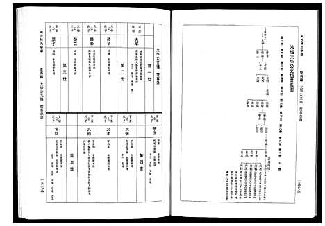 [林]闽沙林氏宗谱_5卷 (福建) 闽沙林氏家谱_五.pdf