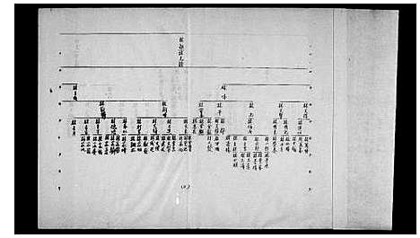 [林]林氏系统图 (福建) 林氏系统图.pdf