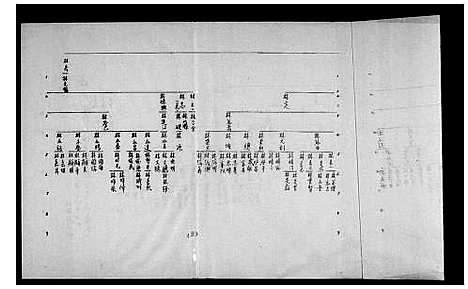 [林]林氏系统图 (福建) 林氏系统图.pdf