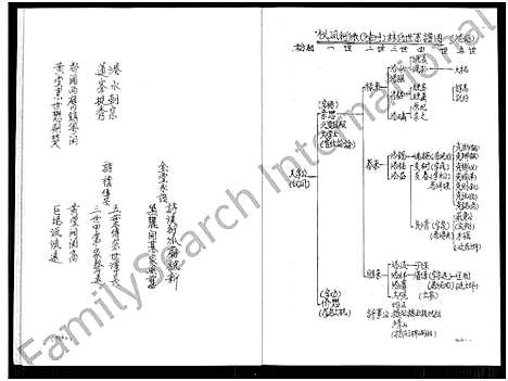 [林]黛峰林氏族谱_4卷 (福建) 黛峰林氏家谱_一.pdf