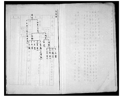 [林]褔建长乐林氏族谱 (福建) 褔建长乐林氏家谱_一.pdf