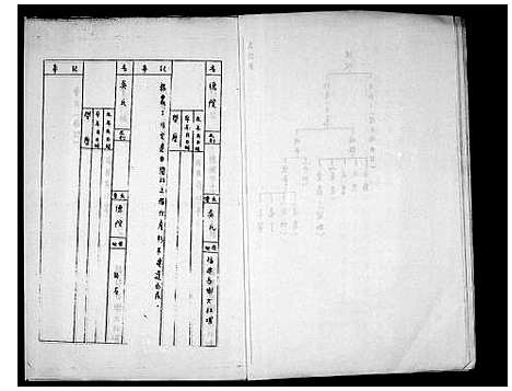 [林]褔建长乐林氏族谱 (福建) 褔建长乐林氏家谱_一.pdf