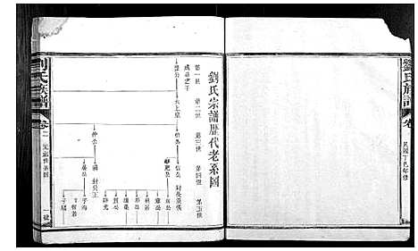 [刘]刘氏族谱_3卷首1卷 (福建) 刘氏家谱_二.pdf