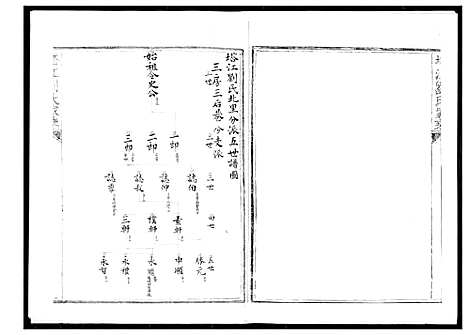 [刘]塔江刘氏族谱_11册 (福建) 塔江刘氏家谱_八.pdf