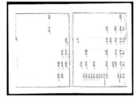 [刘]塔江刘氏族谱_11册 (福建) 塔江刘氏家谱_八.pdf