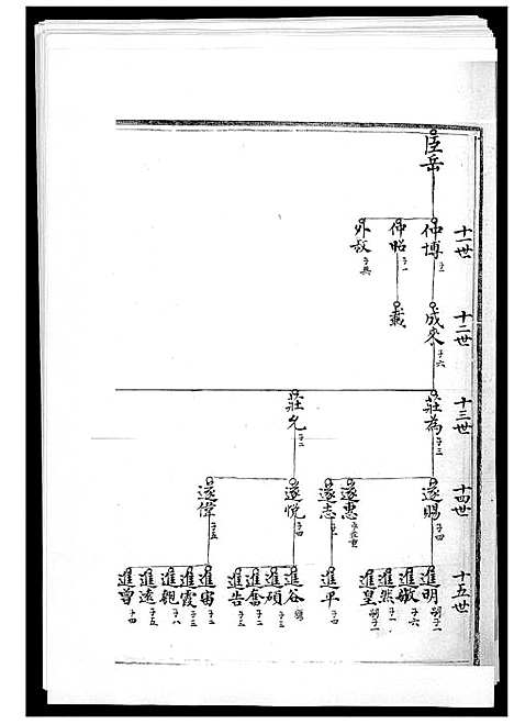 [刘]塔江刘氏族谱_11册 (福建) 塔江刘氏家谱_十一.pdf