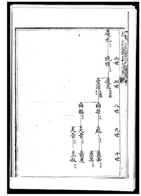 [刘]塔江刘氏族谱_11册 (福建) 塔江刘氏家谱_十一.pdf