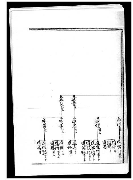 [刘]塔江刘氏族谱_11册 (福建) 塔江刘氏家谱_十一.pdf