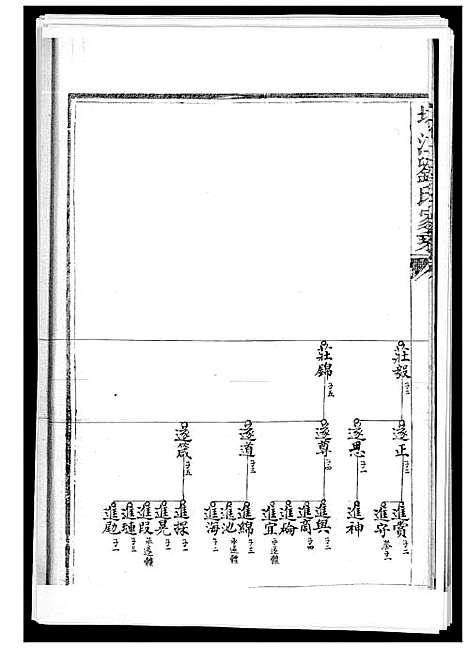 [刘]塔江刘氏族谱_11册 (福建) 塔江刘氏家谱_十一.pdf