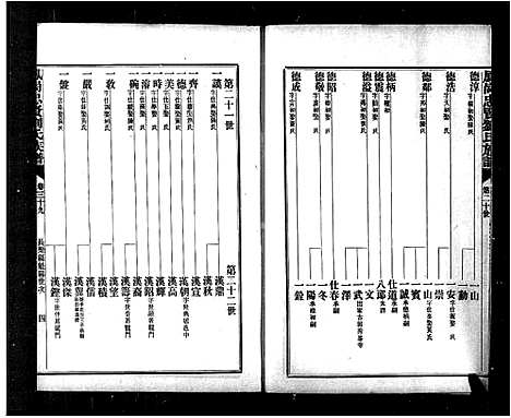 [刘]凤冈忠贤刘氏族谱_82卷_及卷首 (福建) 凤冈忠贤刘氏家谱_三.pdf