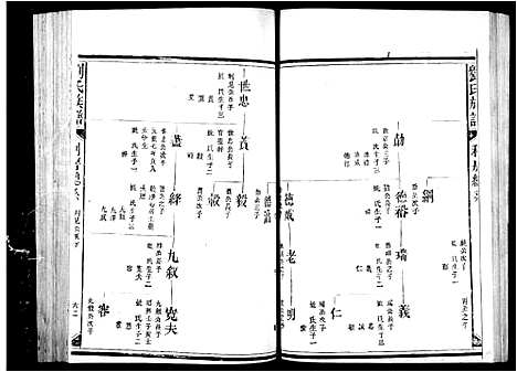 [刘]麻沙刘氏族谱_刘氏族谱 (福建) 麻沙刘氏家谱_二.pdf