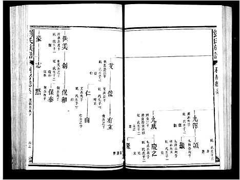 [刘]麻沙刘氏族谱_刘氏族谱 (福建) 麻沙刘氏家谱_二.pdf