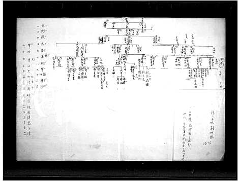 [刘]刘氏兴扁公派下谱系表 (福建) 刘氏兴扁公派下谱_一.pdf