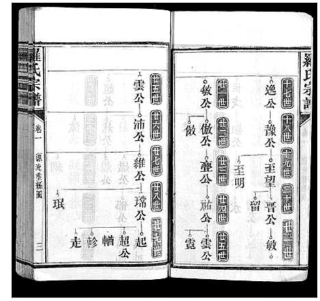 [罗]罗氏宗谱_9卷首1卷 (福建) 罗氏家谱_二.pdf