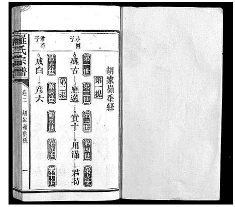 [罗]罗氏宗谱_9卷首1卷 (福建) 罗氏家谱_三.pdf