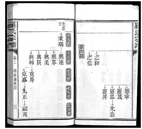 [罗]罗氏宗谱_9卷首1卷 (福建) 罗氏家谱_三.pdf