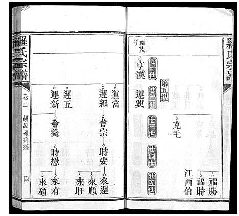 [罗]罗氏宗谱_9卷首1卷 (福建) 罗氏家谱_三.pdf