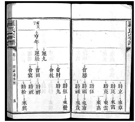 [罗]罗氏宗谱_9卷首1卷 (福建) 罗氏家谱_三.pdf