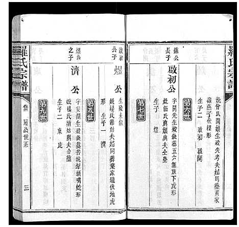 [罗]罗氏宗谱_9卷首1卷 (福建) 罗氏家谱_五.pdf