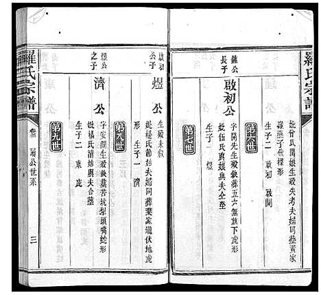 [罗]罗氏宗谱_9卷首1卷 (福建) 罗氏家谱_六.pdf