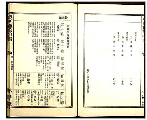 [罗]罗氏重修宗谱 (福建) 罗氏重修家谱_二.pdf