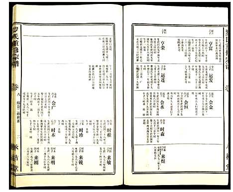 [罗]罗氏重修宗谱 (福建) 罗氏重修家谱_八.pdf