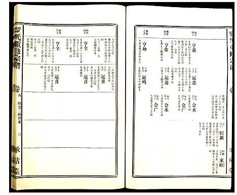 [罗]罗氏重修宗谱 (福建) 罗氏重修家谱_八.pdf