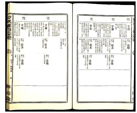 [罗]罗氏重修宗谱 (福建) 罗氏重修家谱_八.pdf