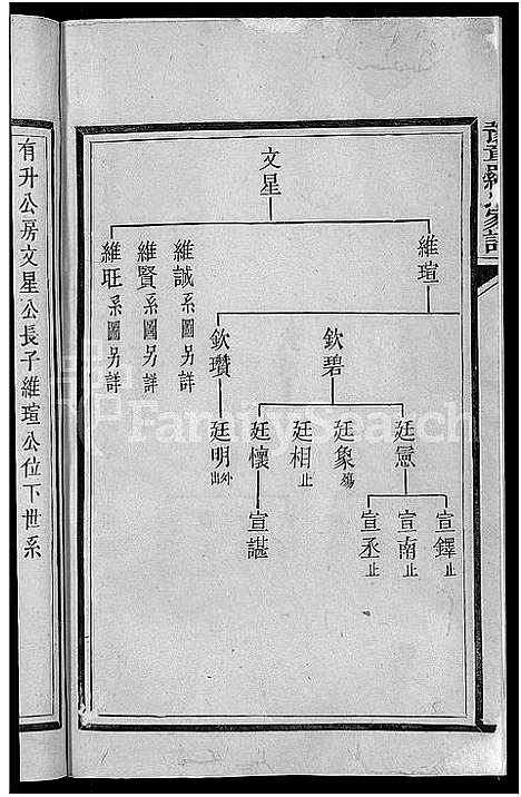 [罗]豫章罗氏家谱_10卷-豫章郡罗氏族谱 (福建) 豫章罗氏家谱_四.pdf