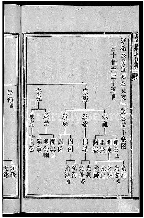 [罗]豫章罗氏家谱_10卷-豫章郡罗氏族谱 (福建) 豫章罗氏家谱_六.pdf