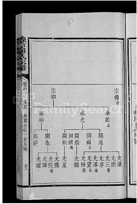 [罗]豫章罗氏家谱_10卷-豫章郡罗氏族谱 (福建) 豫章罗氏家谱_六.pdf