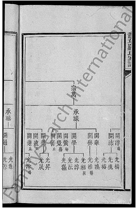 [罗]豫章罗氏家谱_10卷-豫章郡罗氏族谱 (福建) 豫章罗氏家谱_七.pdf