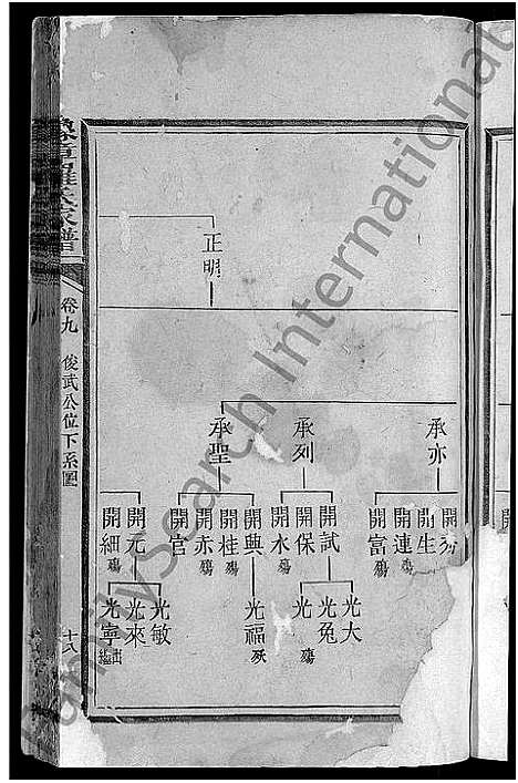 [罗]豫章罗氏家谱_10卷-豫章郡罗氏族谱 (福建) 豫章罗氏家谱_十二.pdf