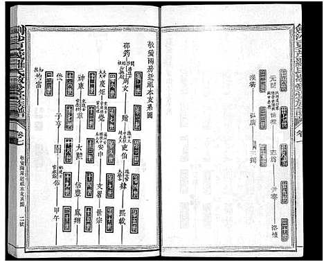 [罗]剑沙夏茂罗氏敬爱堂族谱_39卷-敬爱堂罗氏族谱_茂溪罗氏族谱-剑沙夏茂罗氏敬爱堂族谱 (福建) 剑沙夏茂罗氏敬爱堂家谱_十一.pdf