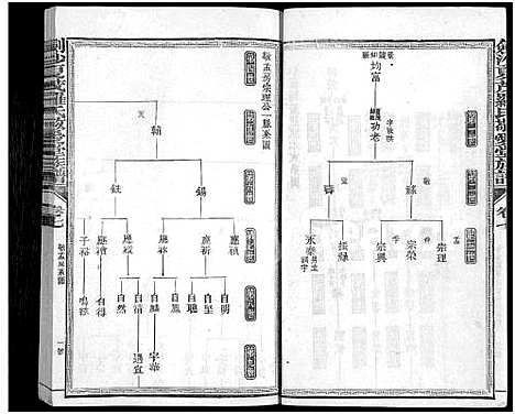 [罗]剑沙夏茂罗氏敬爱堂族谱_39卷-敬爱堂罗氏族谱_茂溪罗氏族谱-剑沙夏茂罗氏敬爱堂族谱 (福建) 剑沙夏茂罗氏敬爱堂家谱_十一.pdf