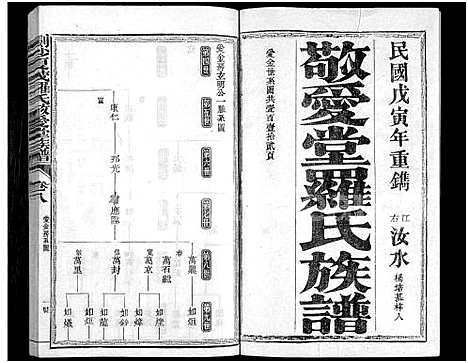 [罗]剑沙夏茂罗氏敬爱堂族谱_39卷-敬爱堂罗氏族谱_茂溪罗氏族谱-剑沙夏茂罗氏敬爱堂族谱 (福建) 剑沙夏茂罗氏敬爱堂家谱_十三.pdf