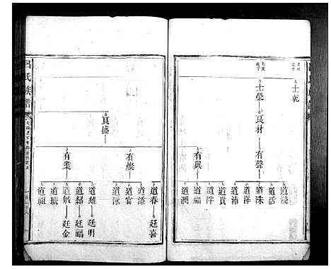 [吕]吕氏族谱 (福建) 吕氏家谱_二.pdf