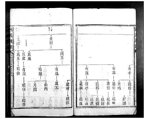 [吕]吕氏族谱 (福建) 吕氏家谱_二.pdf