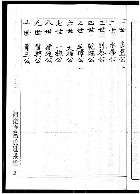 [吕]吕氏族谱_河东堂吕氏世系谱 (福建) 吕氏家谱.pdf