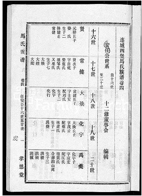 [马]马氏族谱_35卷首1卷_集6卷-马氏大宗族谱_连城四堡马氏族谱_连城四堡马氏大宗族谱 (福建) 马氏家谱_五.pdf